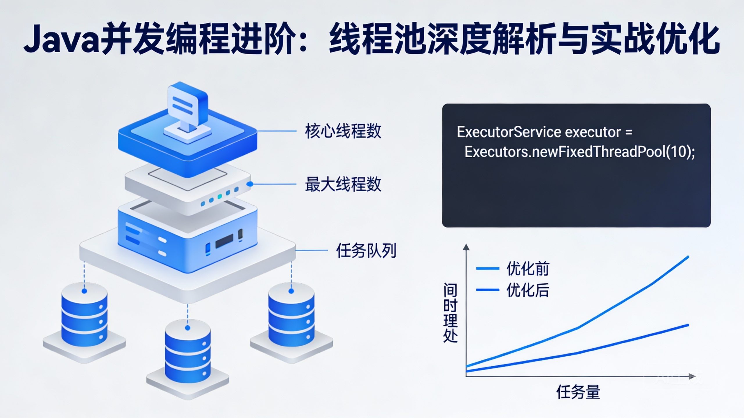 Java并发编程进阶：线程池深度解析与实战优化