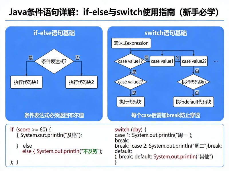 Java条件语句详解：if-else与switch使用指南（新手必学）-小扎仙森