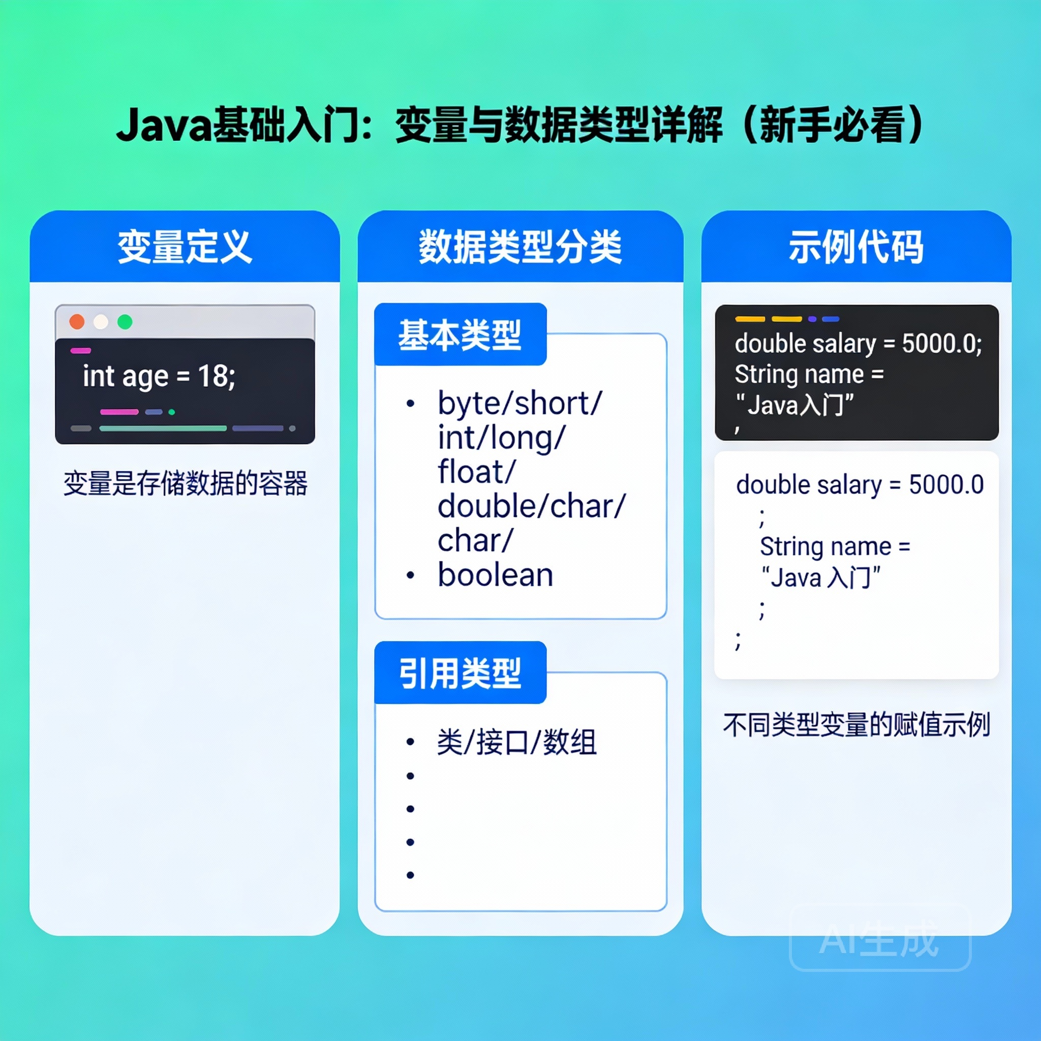 Java基础入门：全面解析变量与数据类型-小扎仙森
