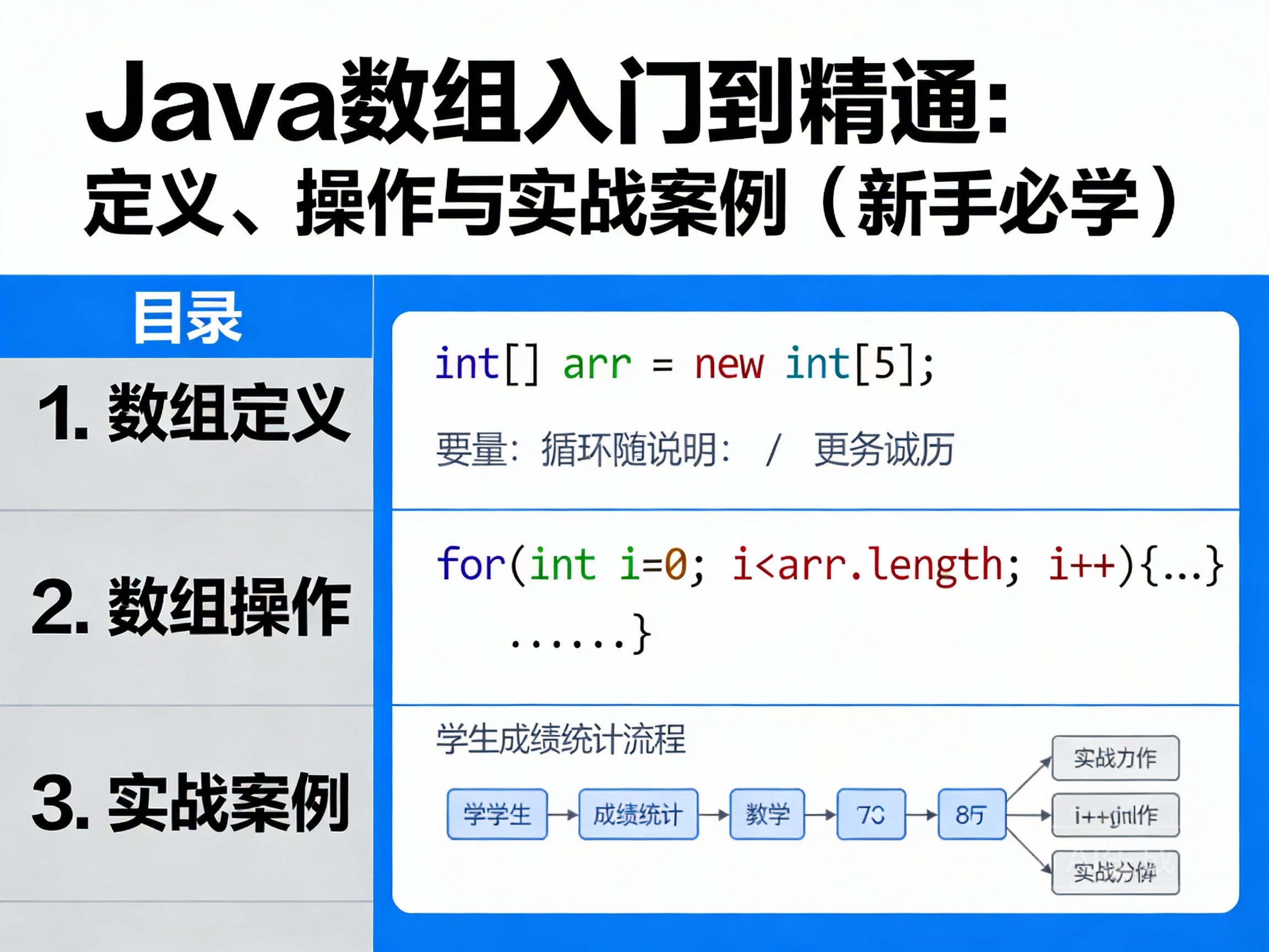 Java数组入门到精通:定义与实战案例解析-小扎仙森